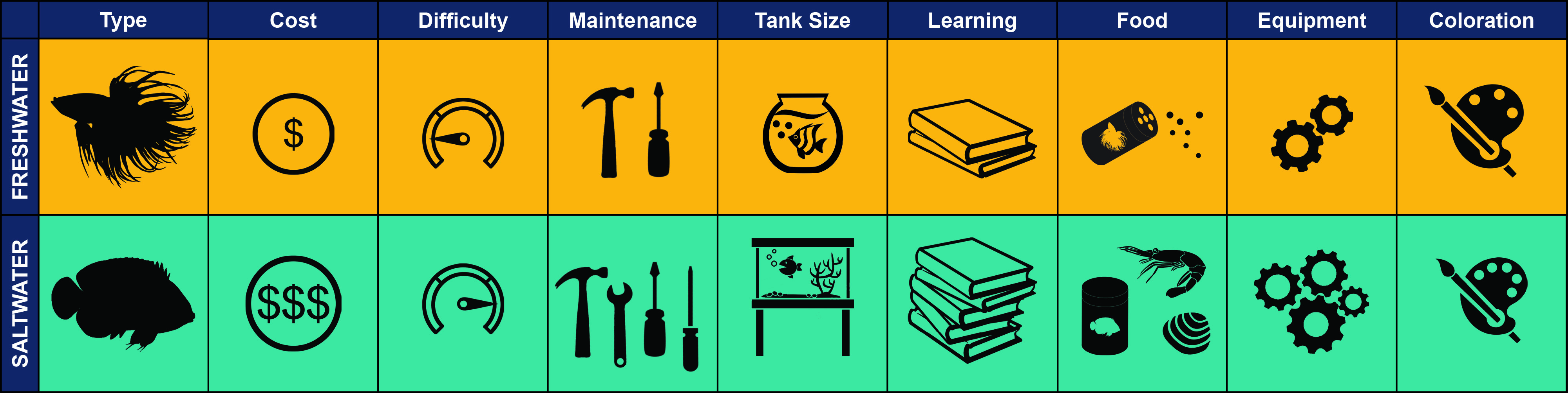 freshwater saltwater comparison